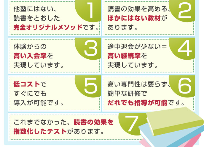 完全オリジナルメソッド・他にない教材・高い入会率など