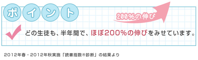 どの生徒も、半年間で、ほぼ１倍の伸びをみせています。